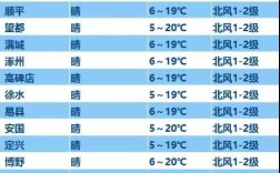 保定气候适宜吗？保定市3月份天气大概在多少度