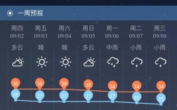 广西柳州一年四季天气如何？广西柳州天气多少度