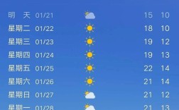 东兴口岸天气预报？东兴明天多少度