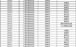 广西壮族自治区桂林市临桂县四塘乡李家村邮编是什么？临桂四塘乡邮编是多少
