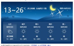 请问赞比亚一年的气温是怎样的？赞比亚气温是多少