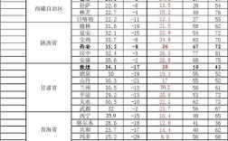 全国光照时间排名？宁夏白天温度和晚上温度是多少钱
