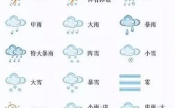 60毫米降水量是大雨还是暴雨？面雨量暴雨是多少