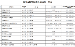 12月12号回郑州还需要做核酸吗？郑州11月12月气温多少度