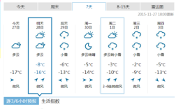 哈尔滨最高气温和最低气温各是多少？今日哈尔滨最低气温是多少