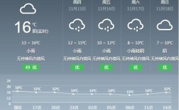重庆最冷的月份？8月份重庆温度是多少钱