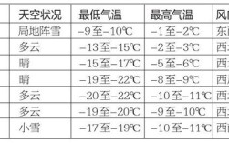 大庆几月份开始冷？大庆十月份温度多少