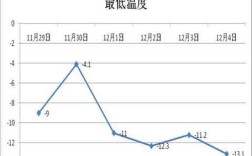 2015年冬天最低温度多少？2015年最低气温是多少度