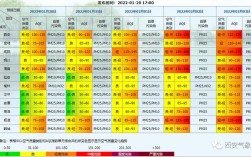 2022世界杯期间温度？前两周天气多少度