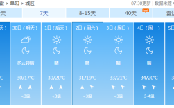 2018年阜阳下大雪时间？安徽阜阳夏季温度多少