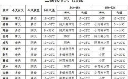 北纬37-39有哪些城市？吴起的夏季气温一般在多少度