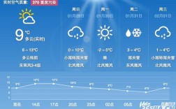 安徽冬天一般多少度？2017年合肥最低温度多少