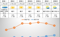 株洲景点介绍？株洲2008年最低气温是多少