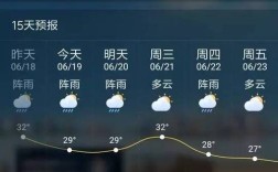 看着快手出现天气怎么回事？盘锦天气今天多少度