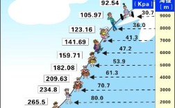 成都市各区海拔高度？郫县今天气压多少公里