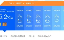 广州最高气温有多少度？广州番禺今天气温多少度