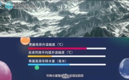 青藏高原最冷多少度？高原上最冷是多少度