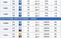 蚌埠历史天气？蚌埠夏天最高气温多少度