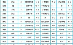 聊城大技是哪个学校？聊城2015年冬最低气温是多少