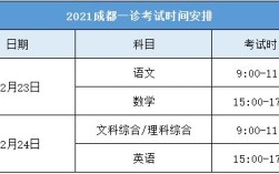 2021年成都一诊什么时候考？成都12月1日气温是多少天