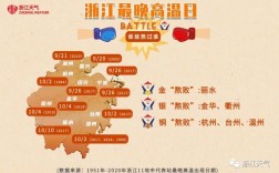 义乌是在萧山吗？杭州富阳历史最高气温是多少