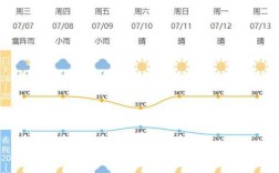 宁波市城市特点？2018年北仑最低温度是多少
