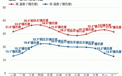 尼日利亚的气候特点及注意事项？尼曰利亚温度是多少