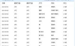 江苏昆山还要热多久？昆山6月份天气多少度