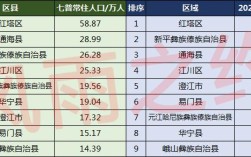 云南江川县的自然地理特征？红塔区今天的温度是多少