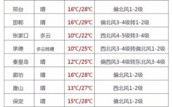 保定冬天冷吗？河北保定冬天冷多少度