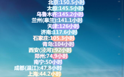 中国日照最长跟最短的是哪里？全年日照多少小时合适