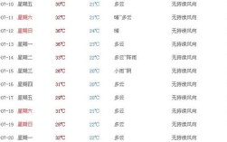 怎么查询一周之前的天气及温度？一周现在温度多少