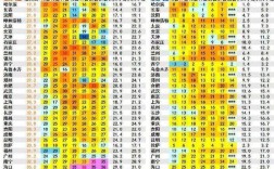 郑州历年各月平均温度？郑州春天平均温度多少