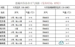 野三关夏天最高温度？打响水有多少温度