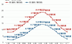 英国冬天到底有多少温度？2月份英国的温度多少