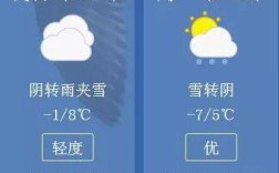 淄博历史最冷的一天？山东淄博温度是多少时间