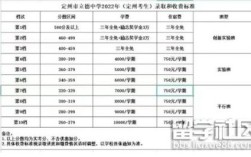 河北定州一中2020招生？2 2O年定州有多少高考生