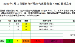 11月份去绍兴会很冷吗？浙江绍兴一般天气多少度