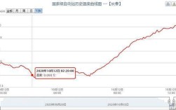 长春历史温度？长春一般多少度