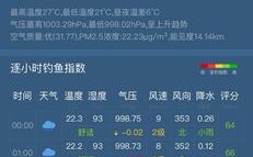 石家庄龙泉古镇实时天气？石家庄星期二气压多少