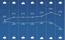 广西玉林的气候？玉林市气温多少度