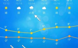 洛阳市历年冬季最低气温？洛阳最高温度是多少