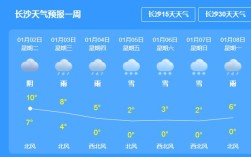 长沙冬天的气温大概有多少？长沙冬天最低温度多少度