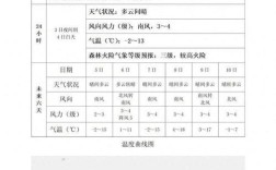 泰安最高气温多少度啊？泰安夏天最热多少度