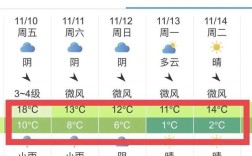 沈阳供暖入户水温标准？沈阳1月份的温度大概是多少