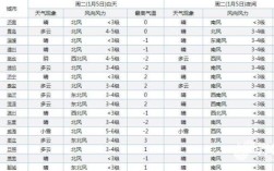 2020年德州冬天最冷多少度？19年德州最冷多少度