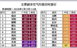 石家庄气候资料？今天石家庄市雾霾指数是多少钱