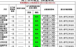南宁日均空气湿度？广西南宁今天多少度空气质量