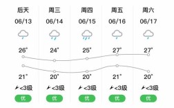 芒市最高温度？云南德宏气温多少度