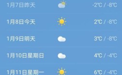 西安冬季最冷多少度？西安一般最冷多少度